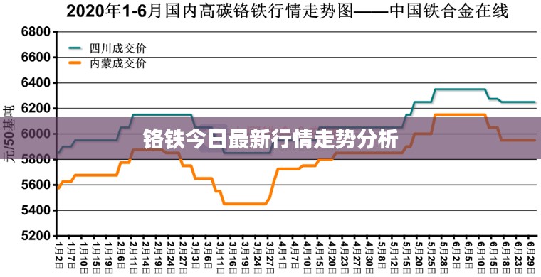 铬铁今日最新行情走势分析