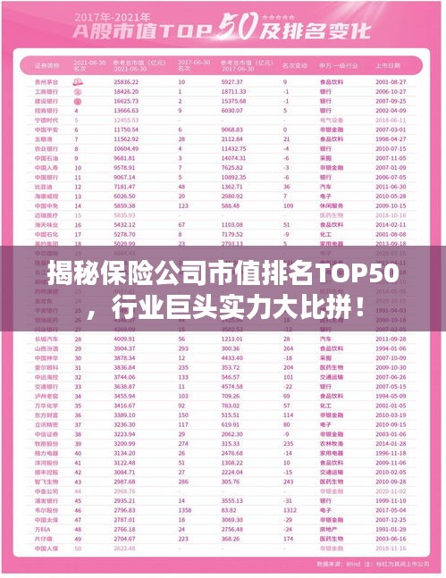 揭秘保险公司市值排名TOP50，行业巨头实力大比拼！