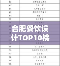 合肥餐饮设计TOP10榜单，引领潮流新风尚！