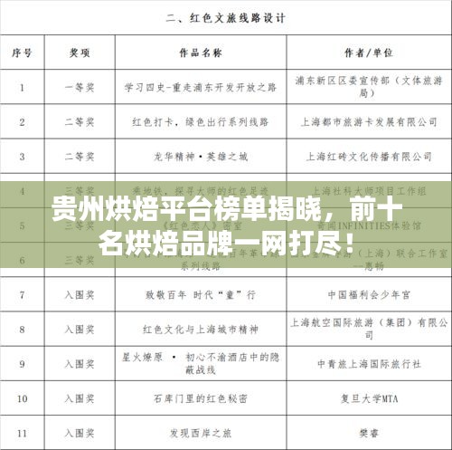 贵州烘焙平台榜单揭晓，前十名烘焙品牌一网打尽！