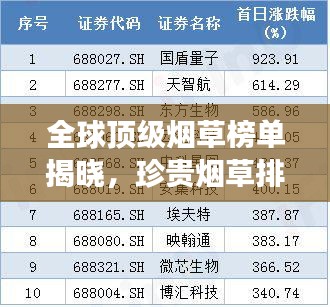 全球顶级烟草榜单揭晓，珍贵烟草排名榜单重磅出炉！