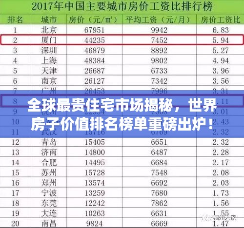 全球最贵住宅市场揭秘，世界房子价值排名榜单重磅出炉！