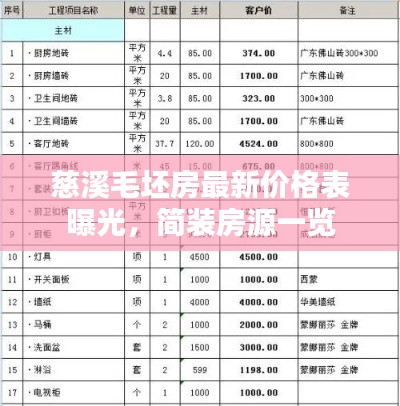 慈溪毛坯房最新价格表曝光，简装房源一览