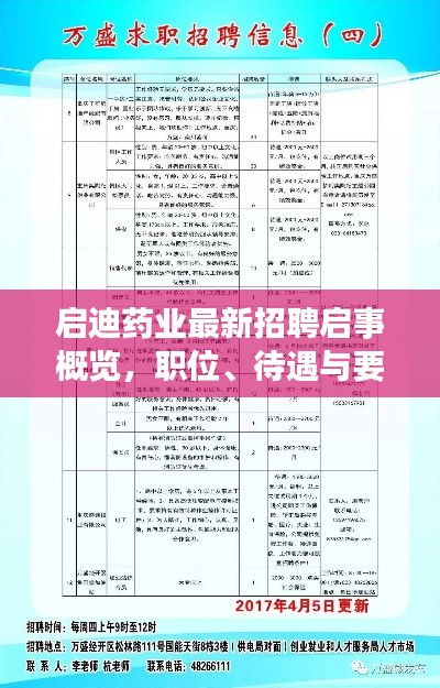 启迪药业最新招聘启事概览，职位、待遇与要求全解析