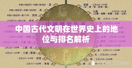 中国古代文明在世界史上的地位与排名解析