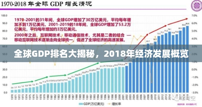 全球GDP排名大揭秘，2018年经济发展概览