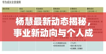 杨慧最新动态揭秘，事业新动向与个人成长轨迹大揭秘