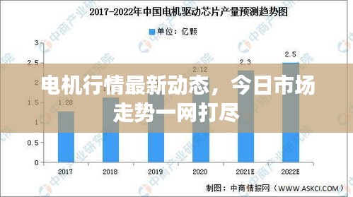 电机行情最新动态，今日市场走势一网打尽