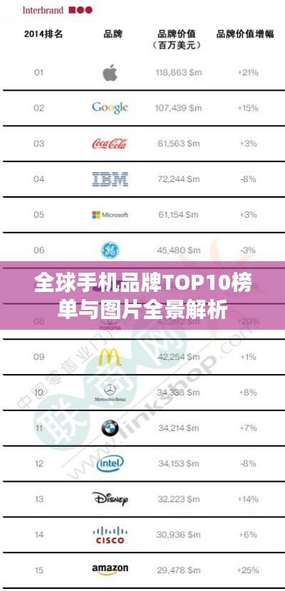 全球手机品牌TOP10榜单与图片全景解析