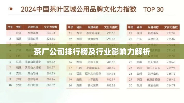 茶厂公司排行榜及行业影响力解析