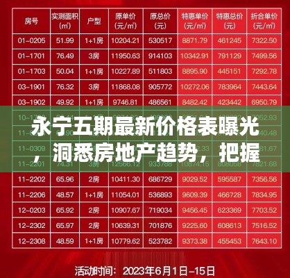 永宁五期最新价格表曝光，洞悉房地产趋势，把握购房黄金机会