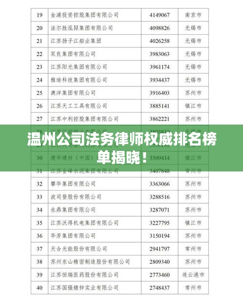 温州公司法务律师权威排名榜单揭晓！