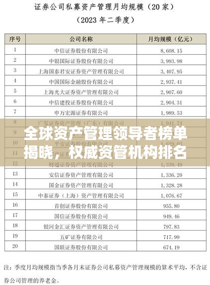 全球资产管理领导者榜单揭晓，权威资管机构排名全解析