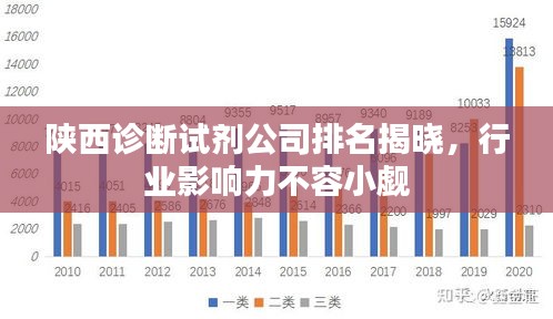 陕西诊断试剂公司排名揭晓，行业影响力不容小觑