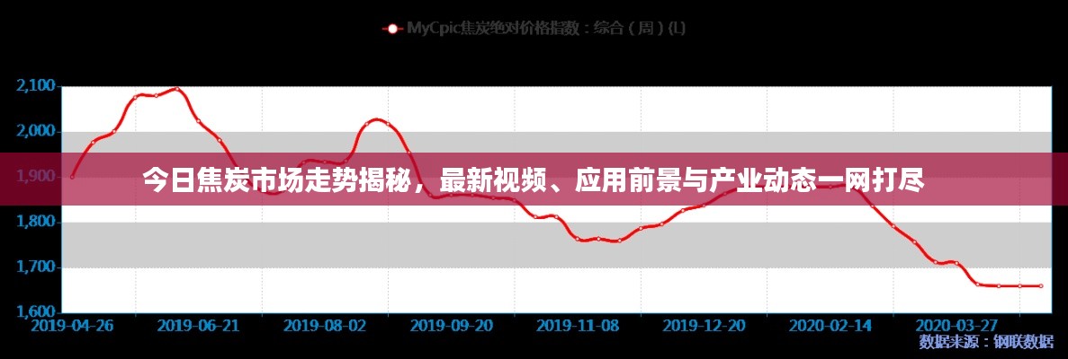 今日焦炭市场走势揭秘，最新视频、应用前景与产业动态一网打尽