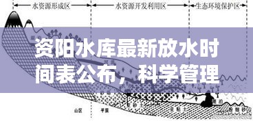 资阳水库最新放水时间表公布，科学管理水资源，保障合理利用