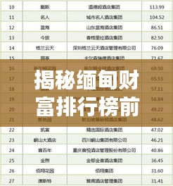 揭秘缅甸财富排行榜前十名富豪的财富奥秘