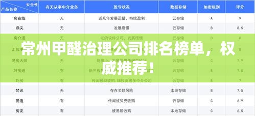常州甲醛治理公司排名榜单，权威推荐！