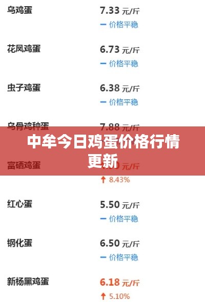 中牟今日鸡蛋价格行情更新