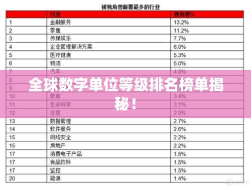全球数字单位等级排名榜单揭秘！