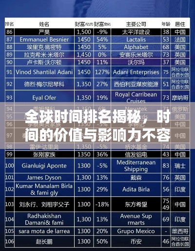 全球时间排名揭秘，时间的价值与影响力不容小觑