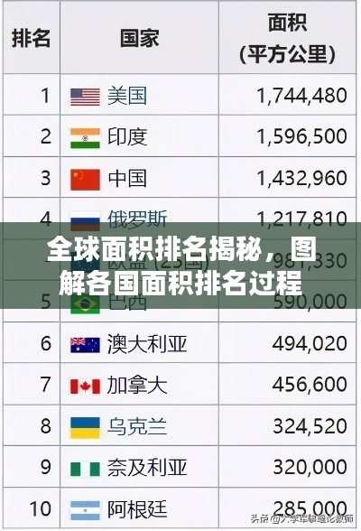 全球面积排名揭秘，图解各国面积排名过程