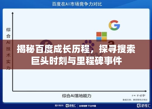 揭秘百度成长历程，探寻搜索巨头时刻与里程碑事件