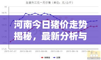 河南今日猪价走势揭秘，最新分析与预测