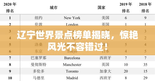 辽宁世界景点榜单揭晓，惊艳风光不容错过！