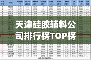天津硅胶辅料公司排行榜TOP榜单揭晓