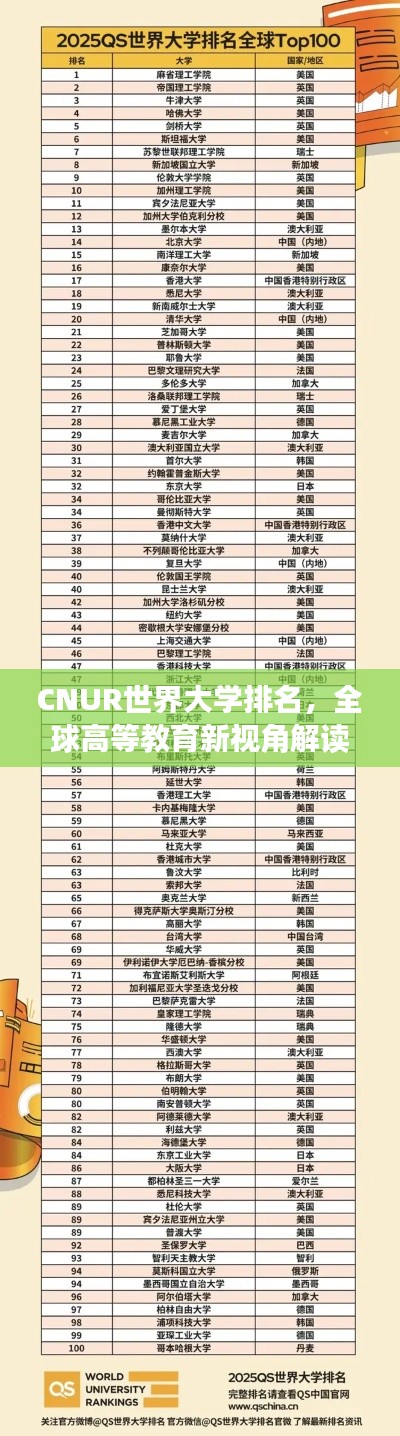 CNUR世界大学排名，全球高等教育新视角解读！