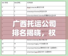 广西托运公司排名揭晓，权威榜单，快速直达！