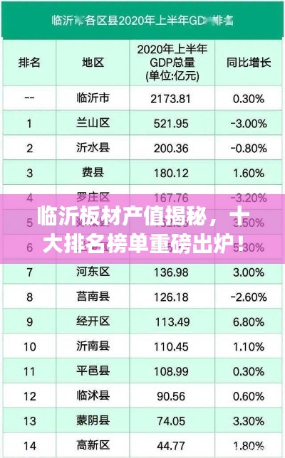 临沂板材产值揭秘，十大排名榜单重磅出炉！