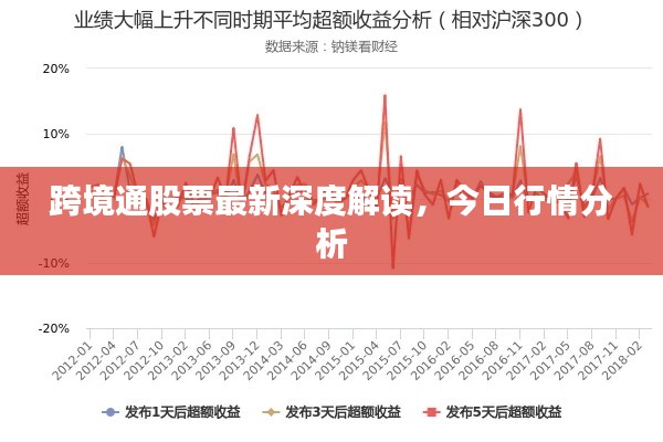 跨境通股票最新深度解读，今日行情分析