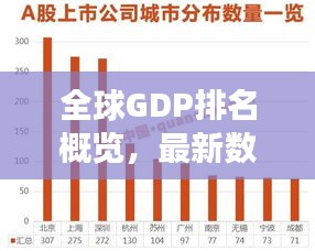 全球GDP排名概览，最新数据揭示各国经济排名变化 2017年榜单揭晓！