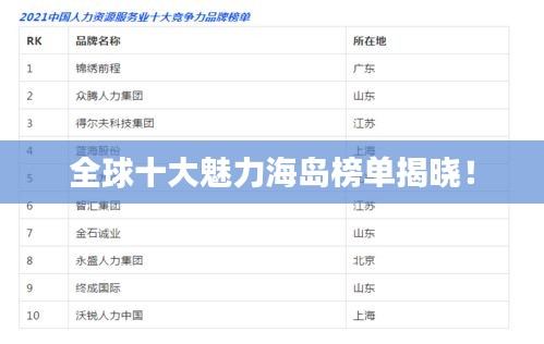 全球十大魅力海岛榜单揭晓！