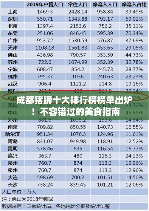 成都猪蹄十大排行榜榜单出炉！不容错过的美食指南