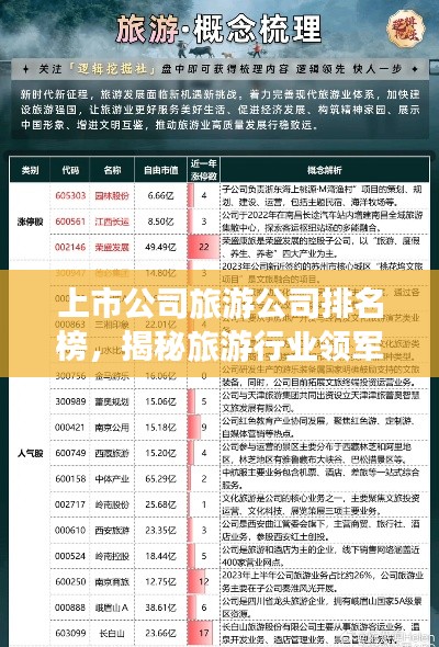 上市公司旅游公司排名榜，揭秘旅游行业领军企业榜单！