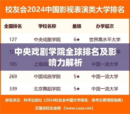 中央戏剧学院全球排名及影响力解析