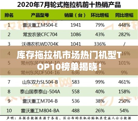 库存拖拉机市场热门机型TOP10榜单揭晓！