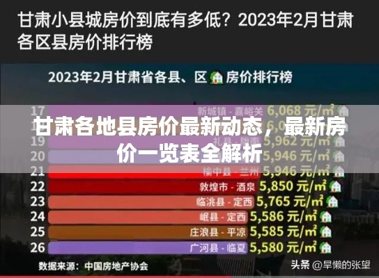 甘肃各地县房价最新动态，最新房价一览表全解析