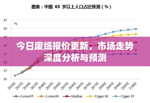 今日废纸报价更新，市场走势深度分析与预测