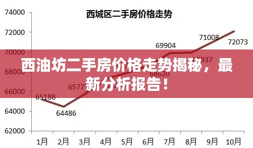 西油坊二手房价格走势揭秘，最新分析报告！