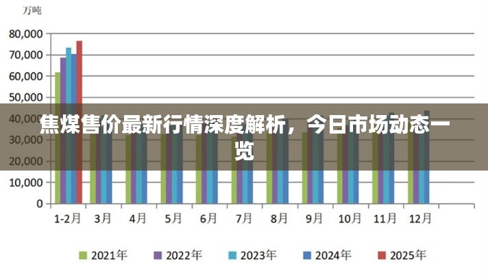 焦煤售价最新行情深度解析，今日市场动态一览