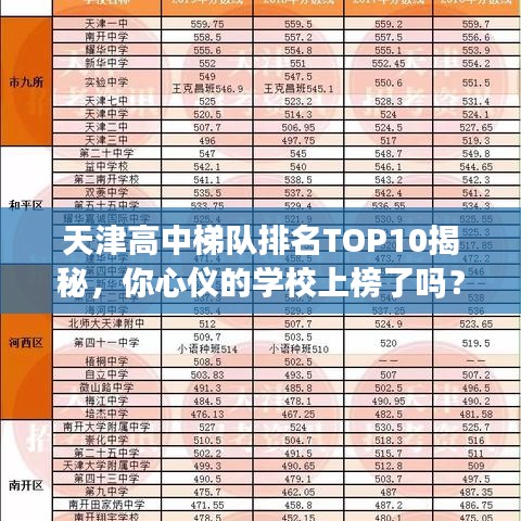 天津高中梯队排名TOP10揭秘，你心仪的学校上榜了吗？