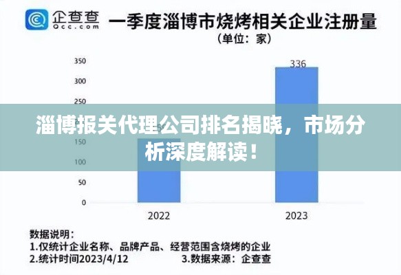 淄博报关代理公司排名揭晓，市场分析深度解读！