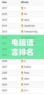 电脑语言排名TOP10，编程世界中的领军者