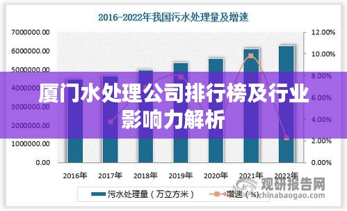 厦门水处理公司排行榜及行业影响力解析