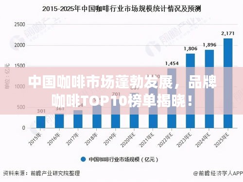 中国咖啡市场蓬勃发展，品牌咖啡TOP10榜单揭晓！