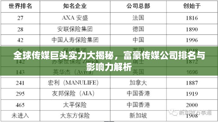 全球传媒巨头实力大揭秘，富豪传媒公司排名与影响力解析